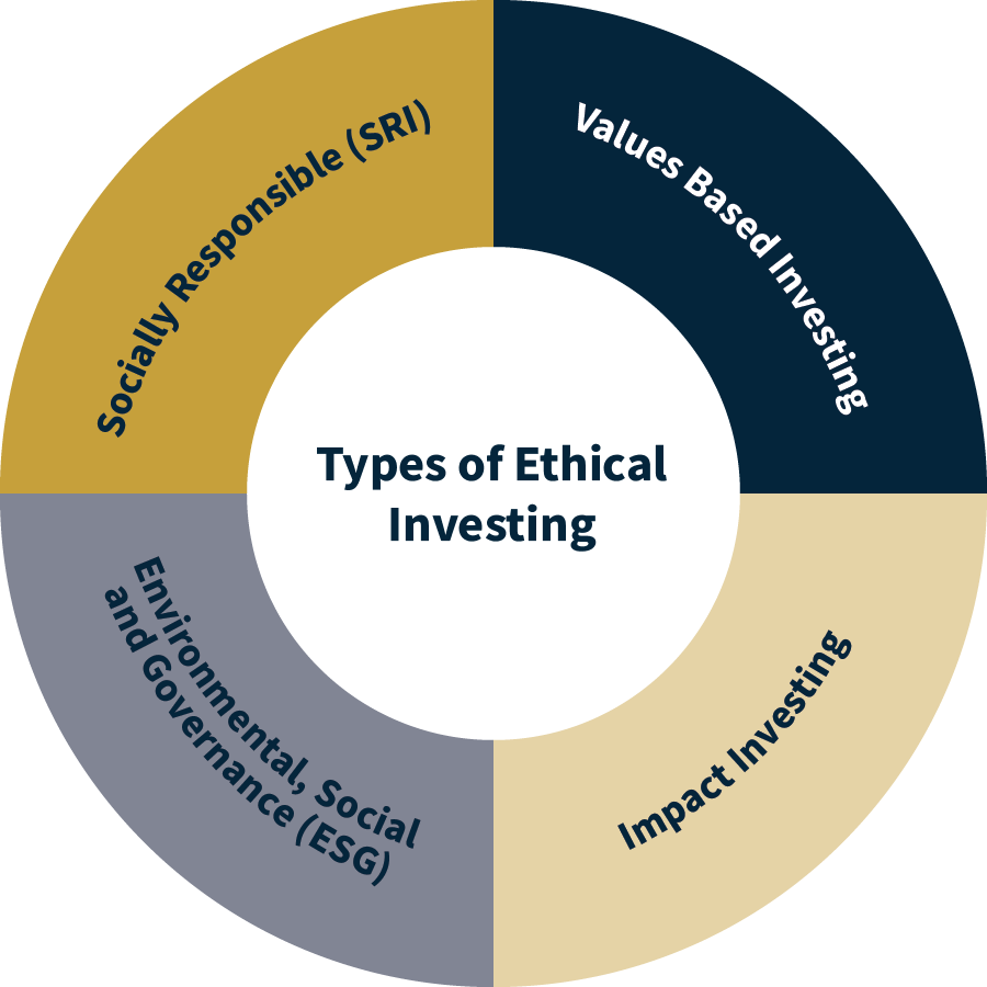 Pie Chart Graphic