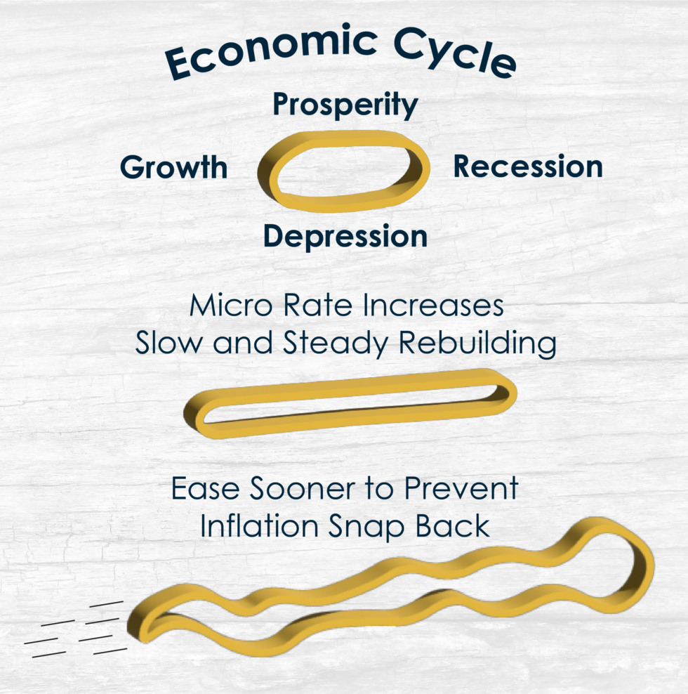 Rubber Band Economics Jevan Capital