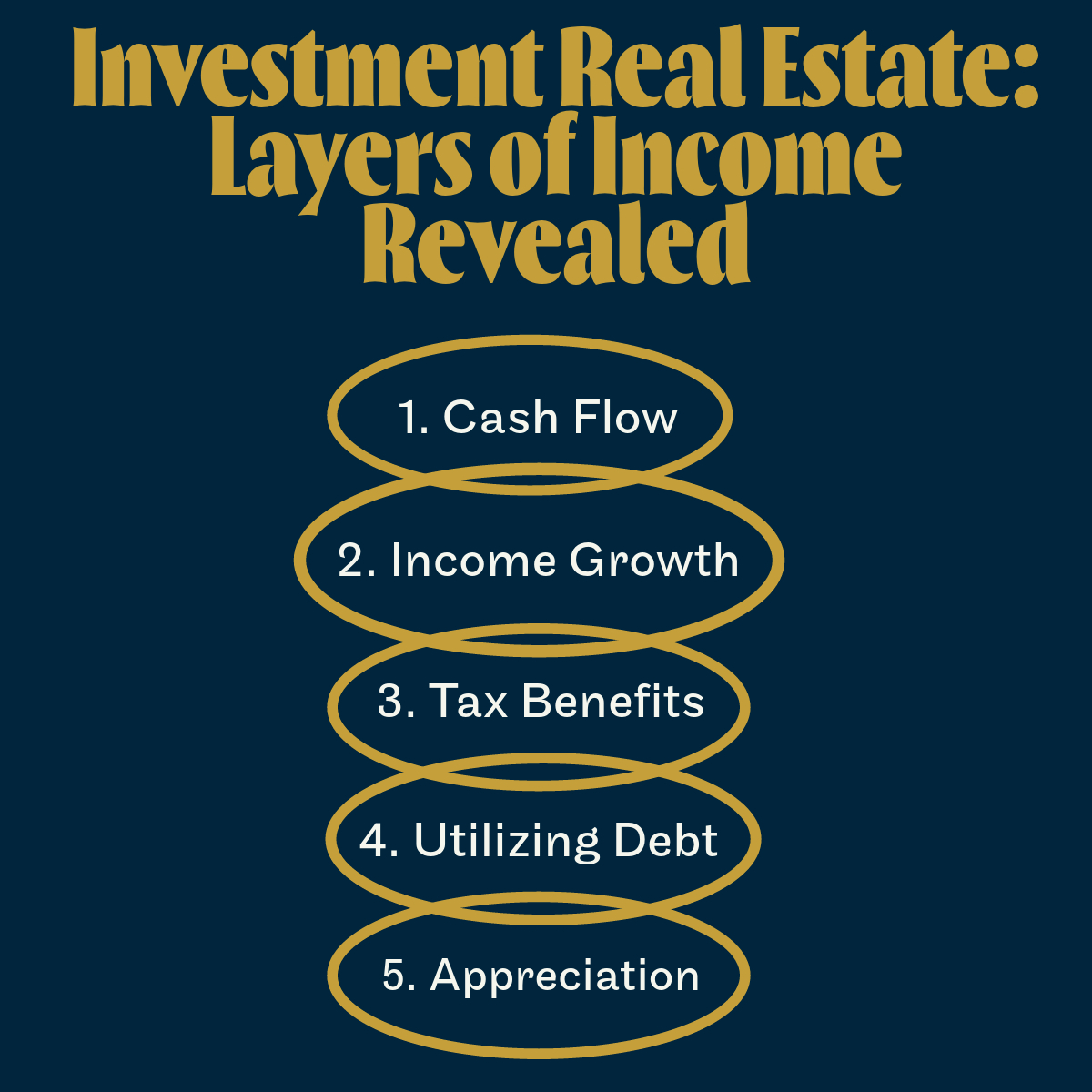 Layers of income