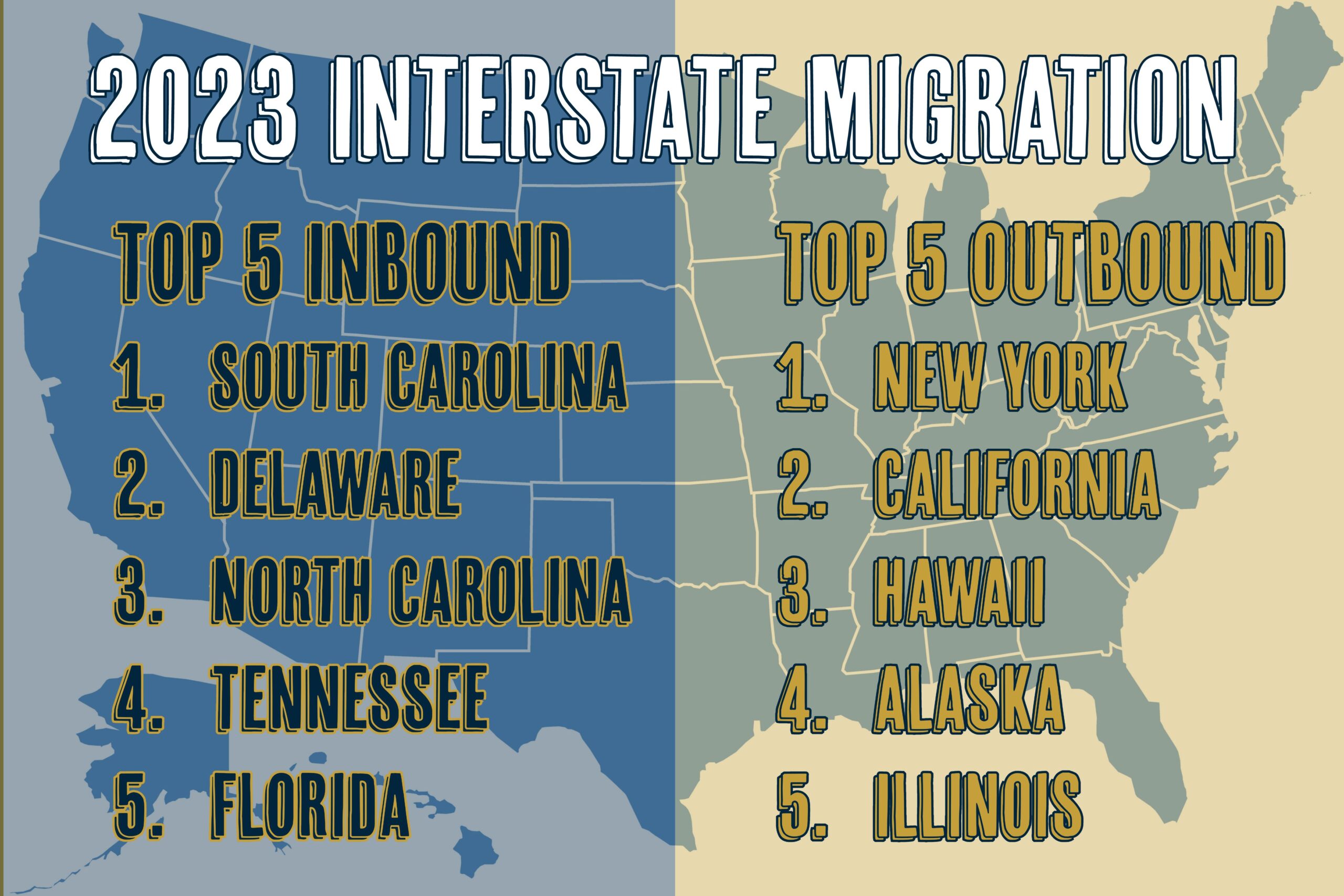 Interstate Migration
