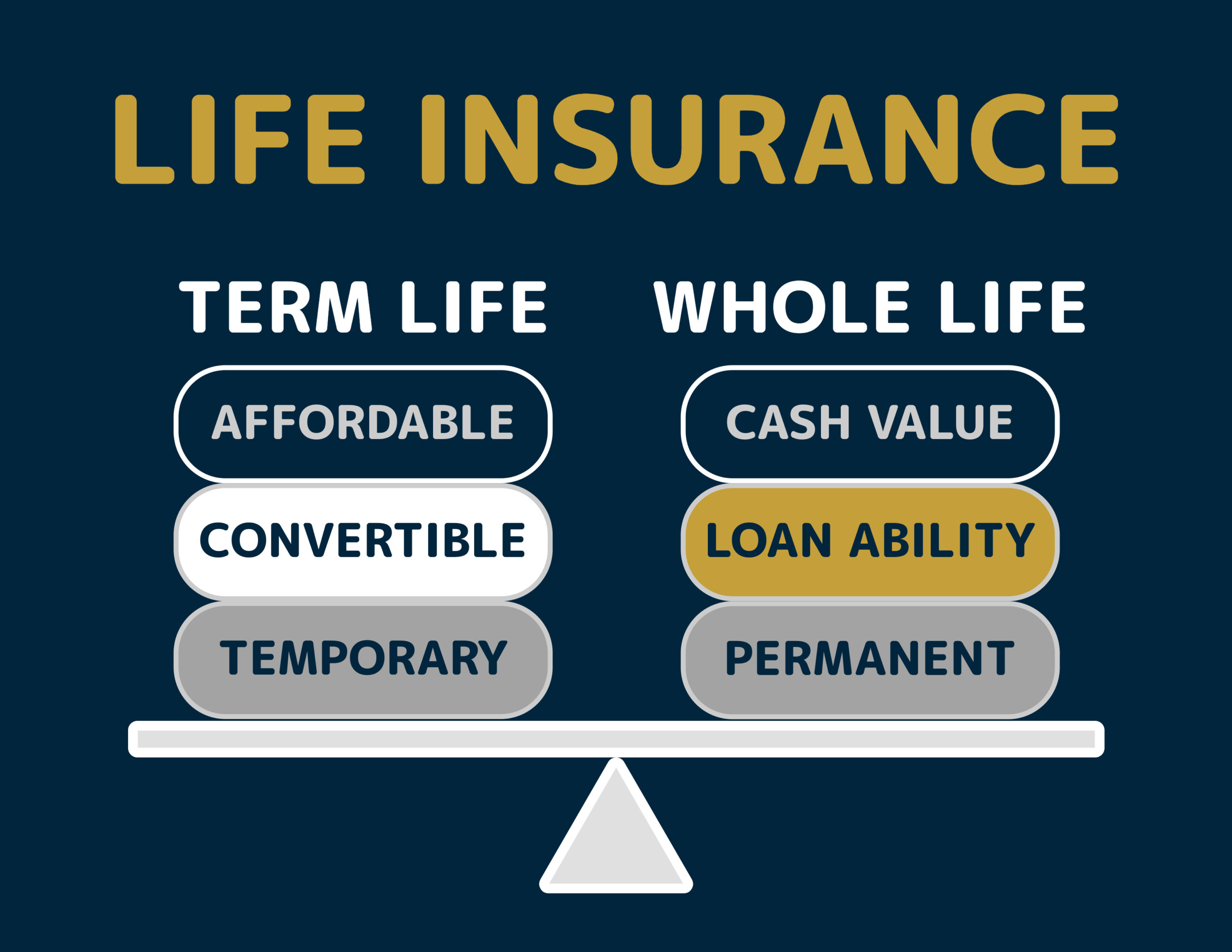 Life Insurance
