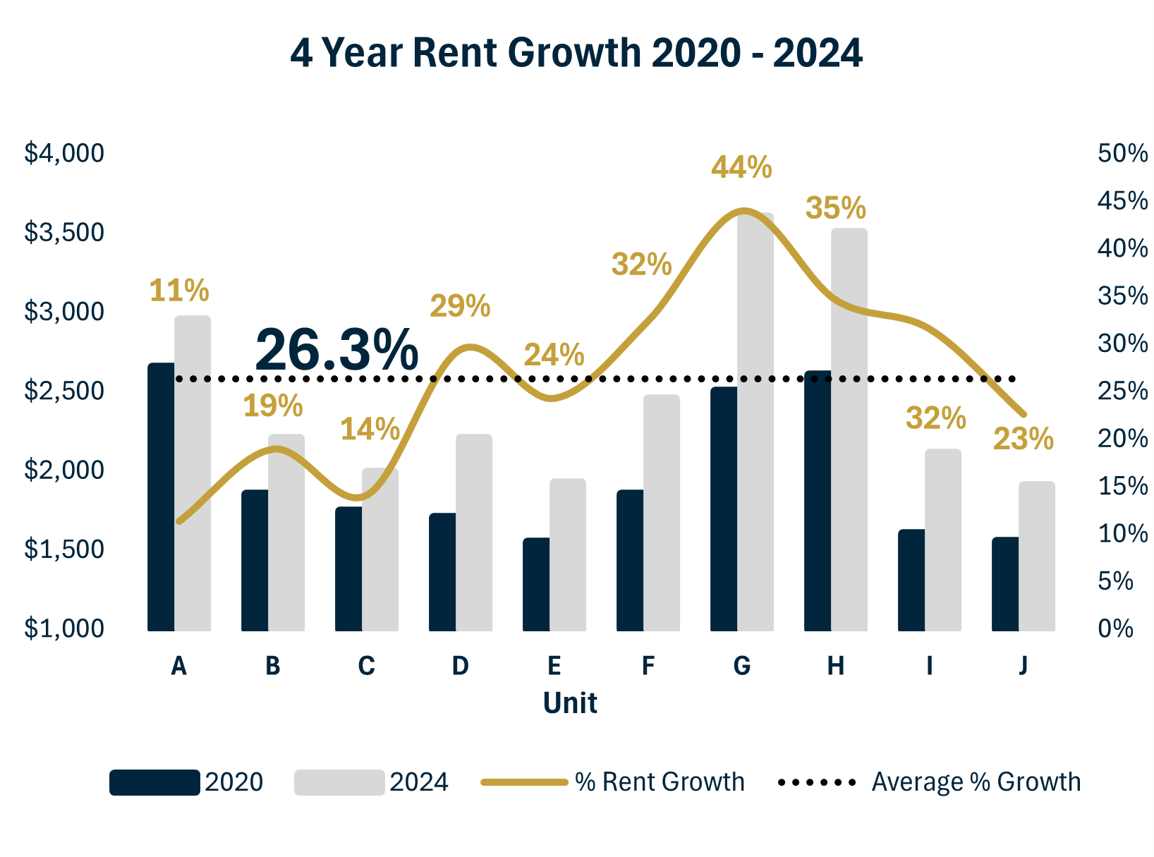 2020-2024 4 year